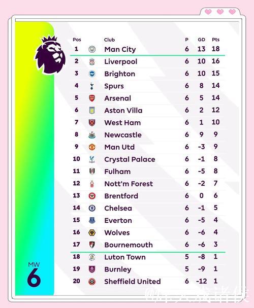 红魔4-4战平伯恩茅斯,英超第16轮落幕,最新积分榜出炉 红魔4-4战平伯恩茅斯,英超第16轮落幕,最新积分榜出炉